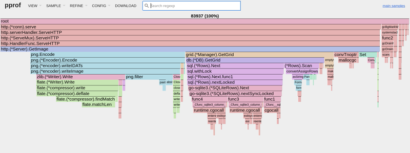 Flame Graph Before Caching