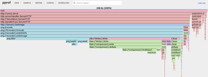 Flame Graph after adding pixel data