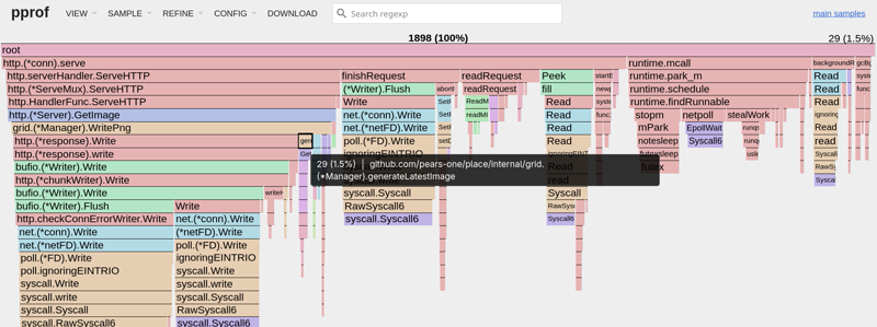 Flame graph when caching the PNG