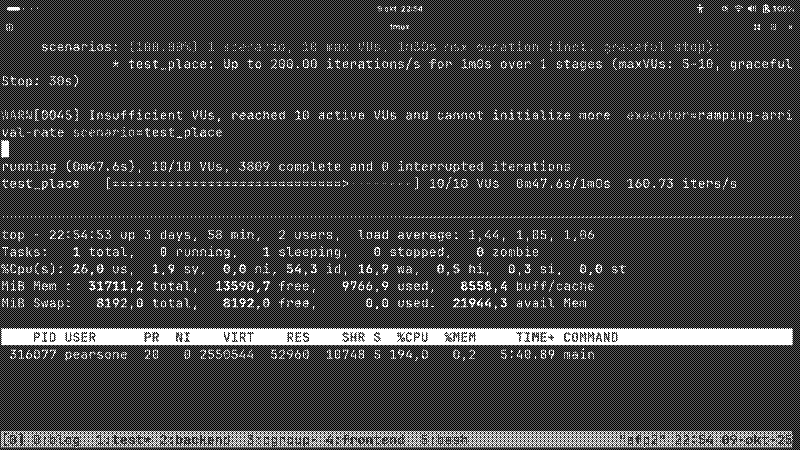 Saturated CPU